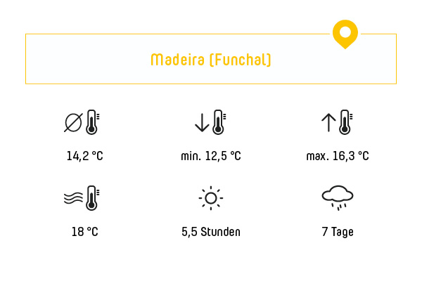 Klima auf Madeira